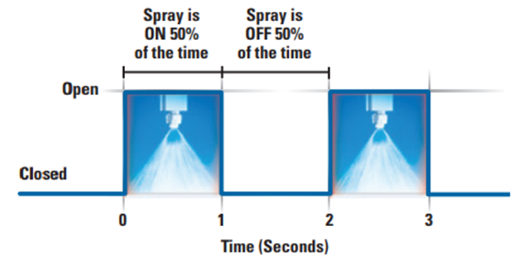 Precision Spray Control