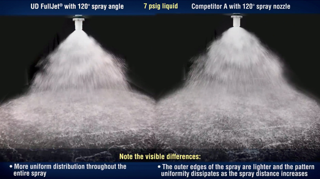 Video: Uniform Distribution UD FullJet Nozzle Vs Competitors Nozzle ...