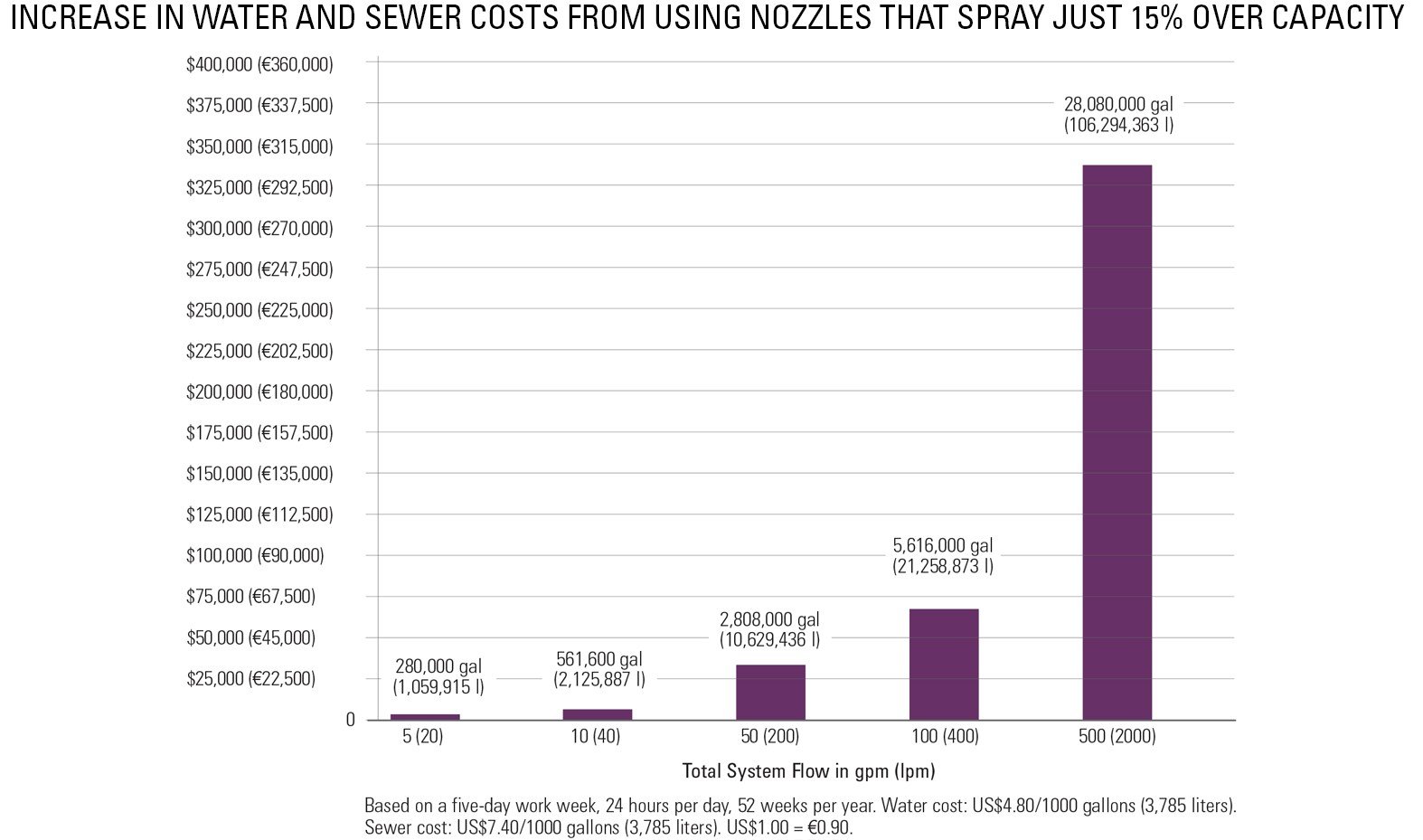 optimization-chart-cropped