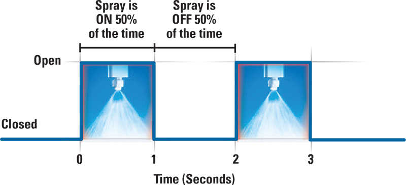 AutoJet Spray Systems Increases Syringe Barrel Production Case Study ...