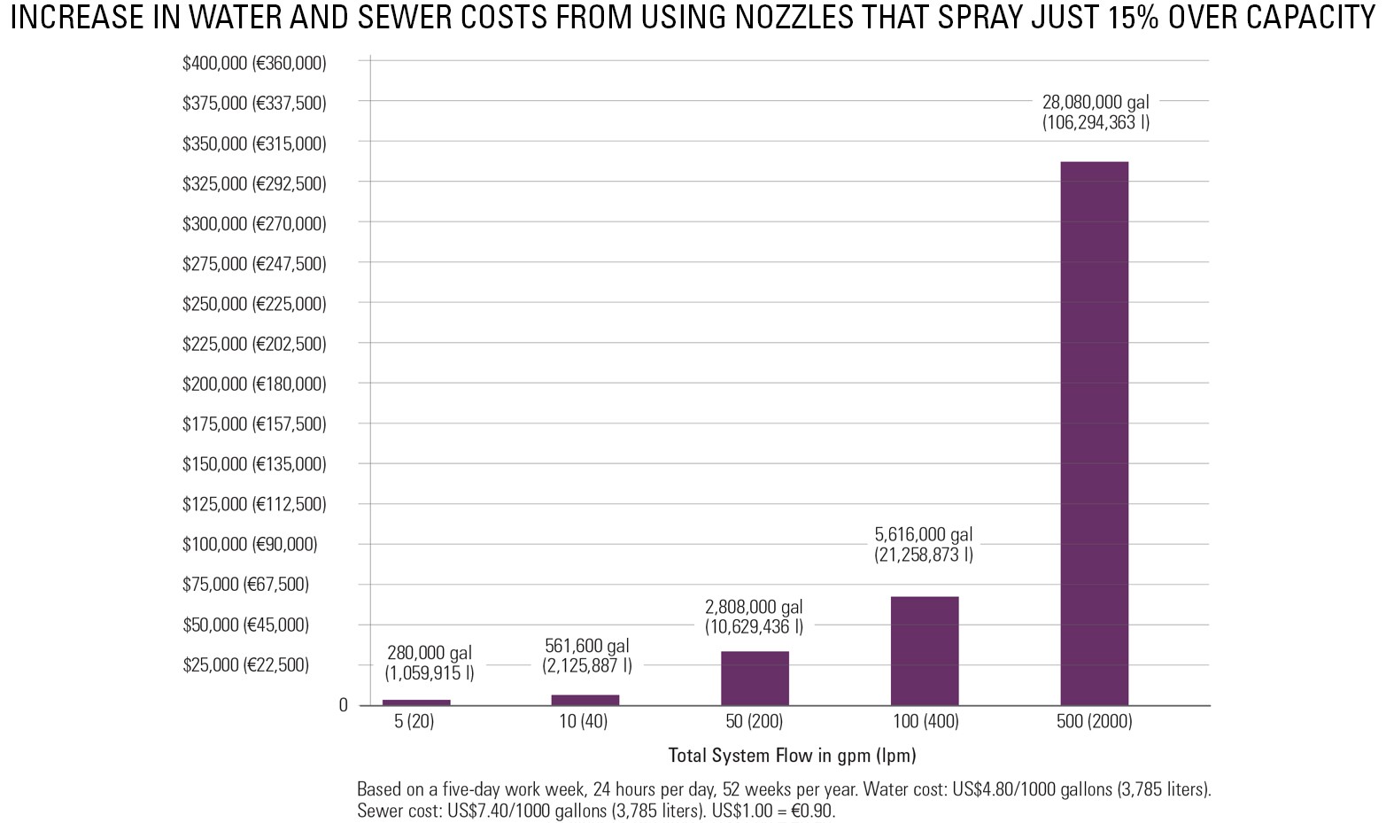 optimization-chart-cropped