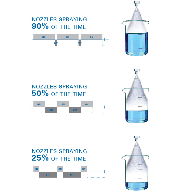 Precision Spray Control | Spraying Systems Limited - UK