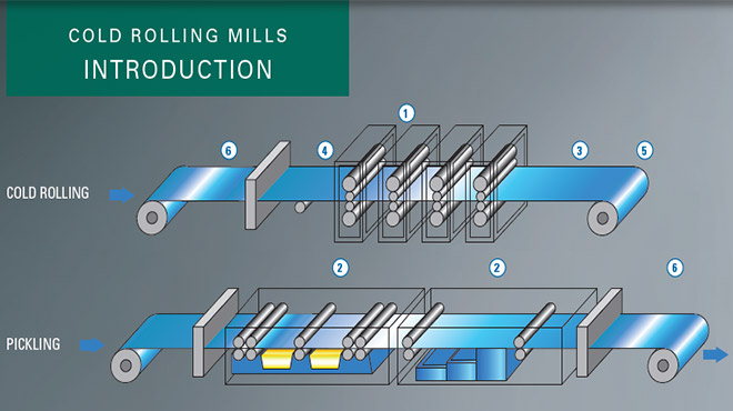 cold rolling process