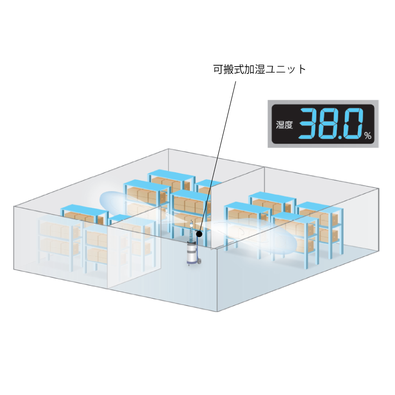 電子部品倉庫での加湿の様子