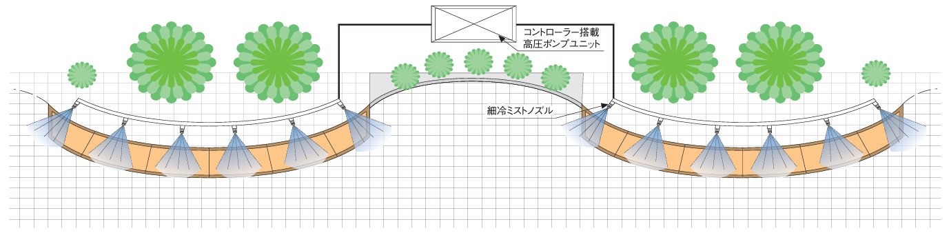 ミスト装置の設計