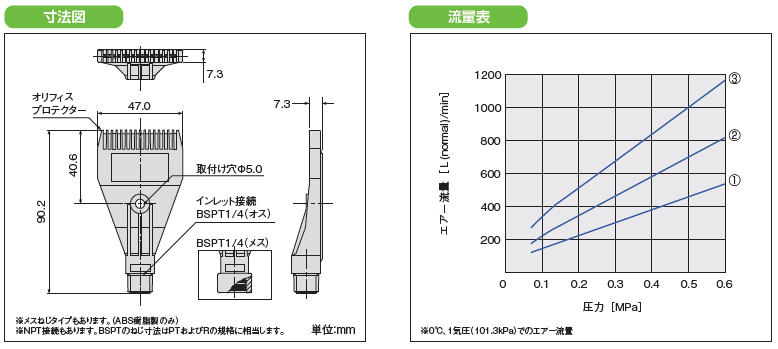 コンプレッサー用エアーノズル｜製品情報 | スプレーイングシステムス